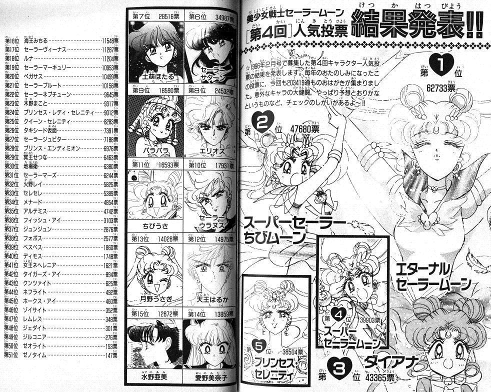セーラームーンの人気投票の結果ｗｗｗｗｗｗｗ 結果速報vip