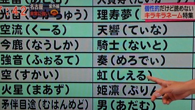 昔はdqnネーム キラキラネーム を批判してたけど 恋愛学習帳