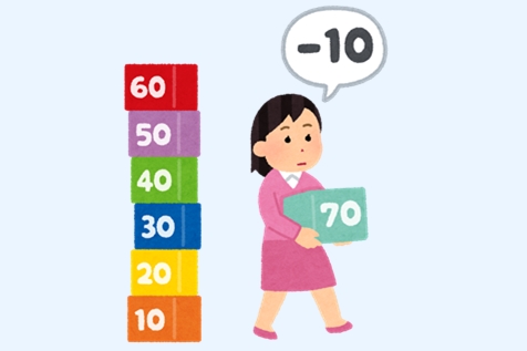 うちの嫁はものごとを減点方式でしか評価できない 100点からスタートして気に入らなければどんどん減点していき 思い通り 100点 の結果ではないから ヒスる 恋愛まとめ速報