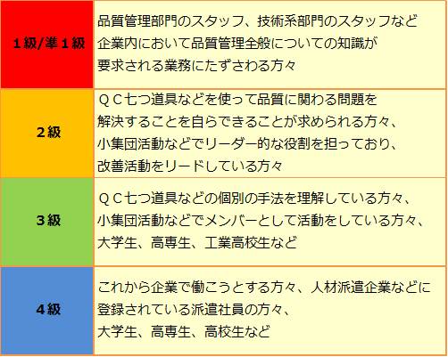 Qc検定１級のおすすめ勉強法 参考書 論述対策 参考書で独学 資格の勉強法