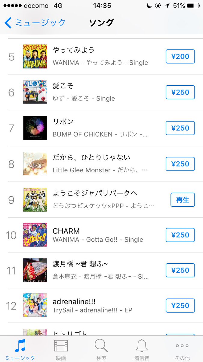 けものフレンズ ようこそジャパリパークへがitunesランキング アニメ部門1位 総合部門9位 けものフレンズ Com