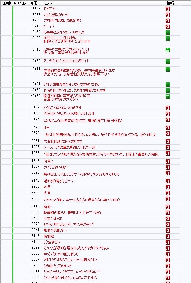 けものフレンズ 全話一挙放送の たつき監督コメント まとめ けものフレンズ Com