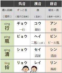 2016年11月11日 金 日本人と漢字 その5 日本人と漢字 笹原宏之 武田鉄矢 今朝の三枚おろしの残り 2016年11月11日 金 日本人と漢字 その5 日本人と漢字 笹原宏之 武田鉄矢 今朝の三枚おろしの残り