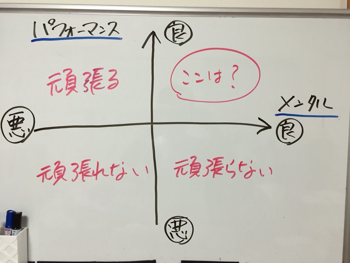 頑張るとは 過去 現在 そして 未来へ 頑張るとは 過去 現在 そして 未来へ