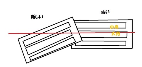 見取り図才之原