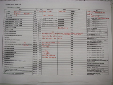 明治の古文書調査にまたしても都合山の文字発見