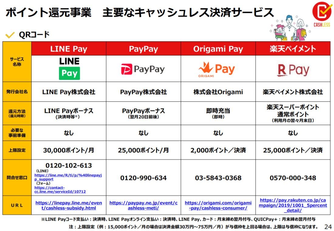主要なキャッシュレス決済サービス(経産省)