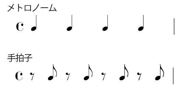 本当 実は裏打ちは楽しい これからはじめるすいそうがく