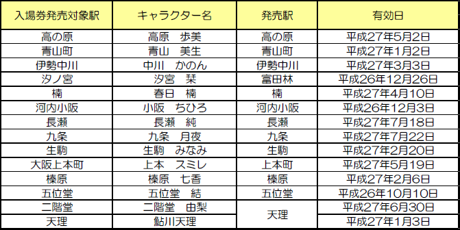 神のぞみ知るセカイ 河内小阪駅 入場券 小阪ちひろ 五位堂駅、長瀬駅、河内小阪駅入場券（神のみぞ知るセカイ