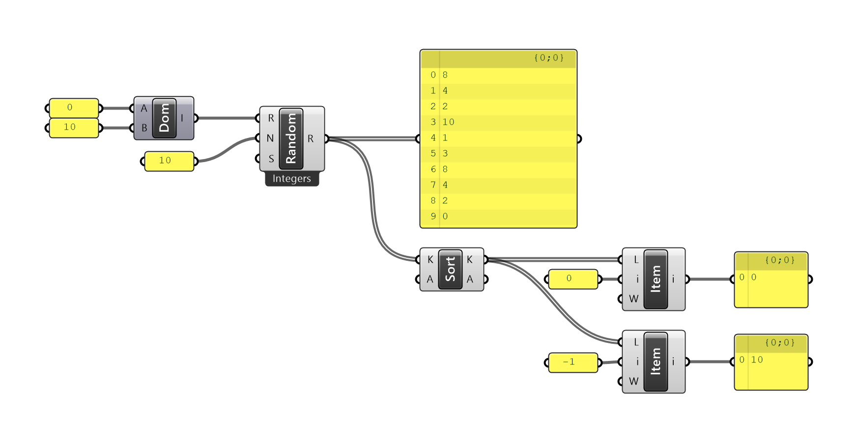 Listから最小値・最大値を求める : 建築系Grasshopper Lab