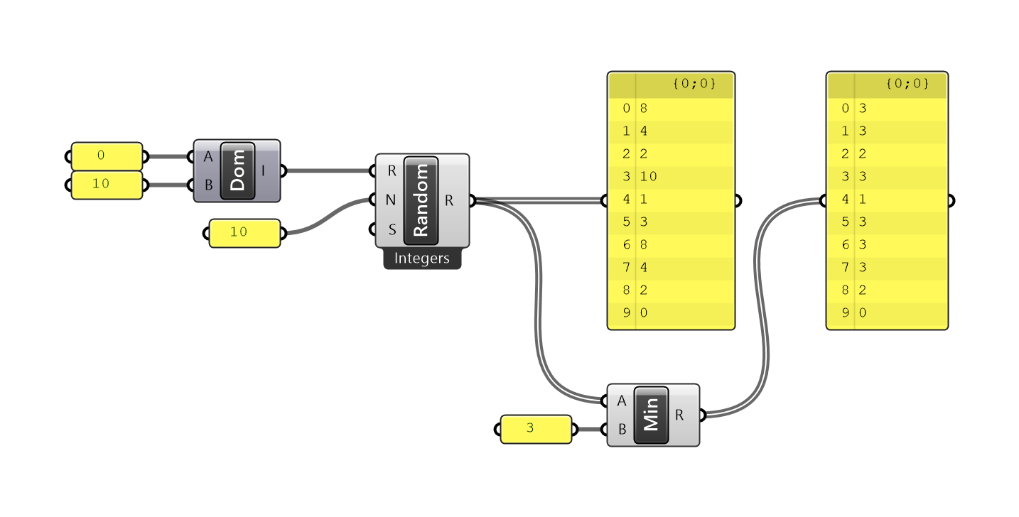 Listから最小値・最大値を求める : 建築系Grasshopper Lab