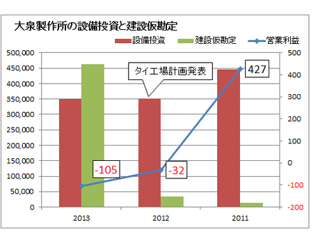 大泉製作所