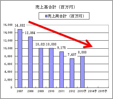 ランシステム売上