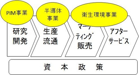 アテクトの事業構造改革