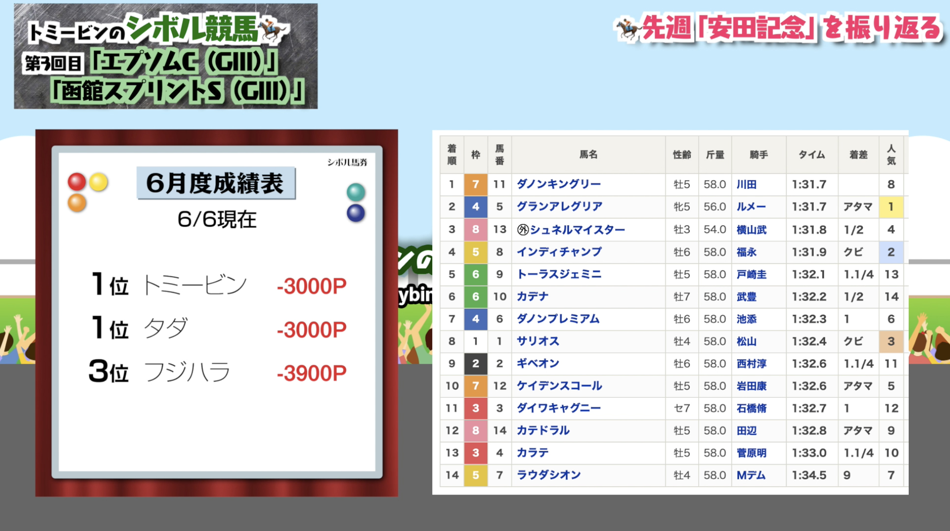 シボル馬券収支