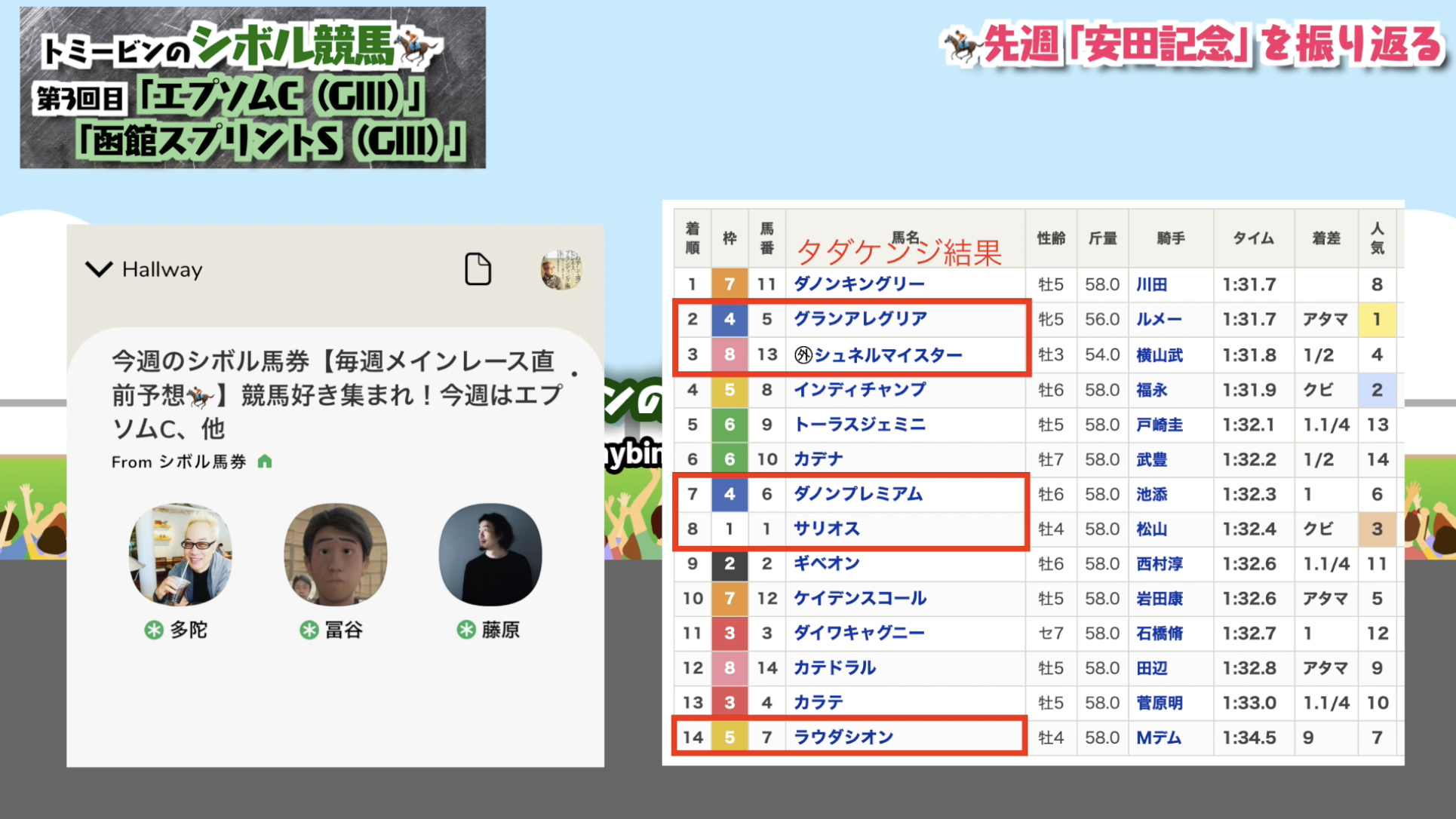 シボル馬券結果