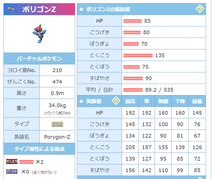 5 ポケモン剣盾攻略 ポリゴンz 禁止級 の強さ トラベルあにき