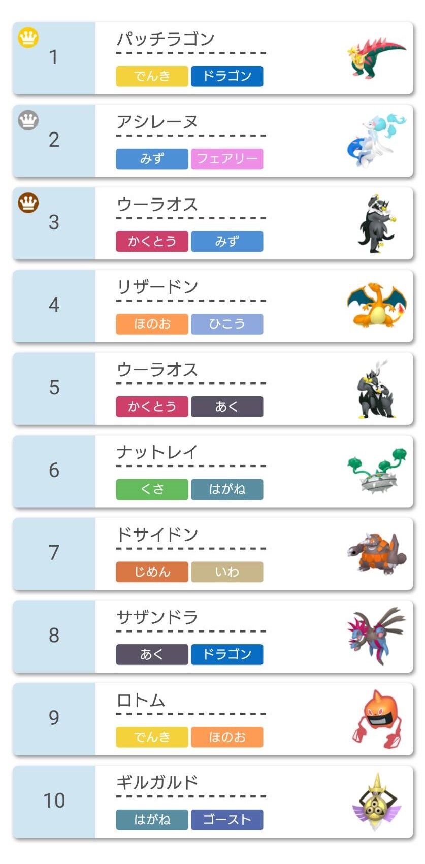 4 ポケモン剣盾攻略 トレンドは物理対策 タスキカウンター トラベルあにき