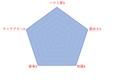 評価不能1