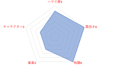 ムーラン評価2