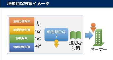 理想的な対策イメージ①