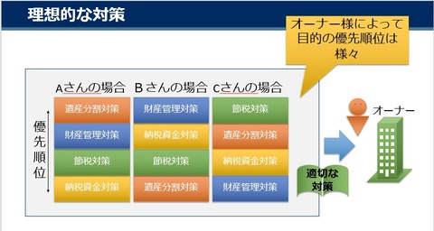 理想的な対策イメージ②