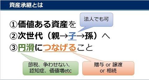資産承継とは