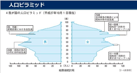 人口ピラミッド