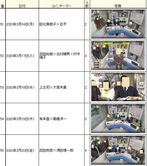 2020.03.28　観客3.16～20