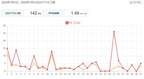 2020.02.01　競馬