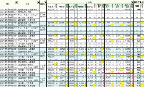 2021.01.16　1.11～15週間総合05