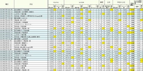 2020.08.29 8.17~21平均