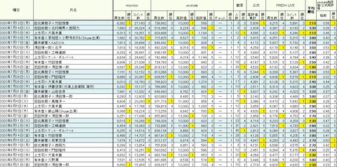 2020.08.29　8.17~21平均