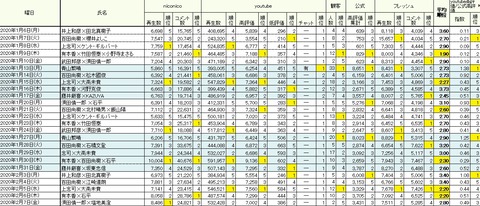 2020.02.14　総合2.3-2.7