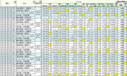 2021.01.19　1.11～15総合