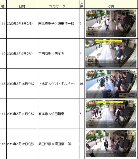 2020.06.20 6.8~12観客平均