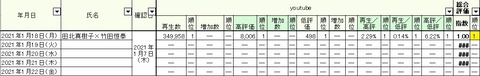 2021.01.18　1.18～22総合