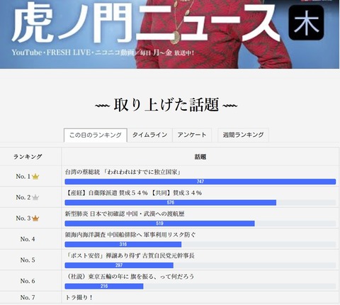 2020.01.15　虎8公式0116木曜