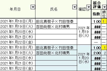 2021.01.19　1.18～22総合05