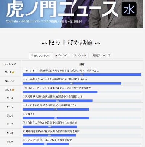 2020.01.15 虎8公式0115水曜