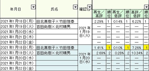 2021.01.19　1.18～22総合04