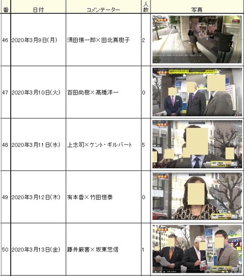 2020.03.21 観客 3.9~13