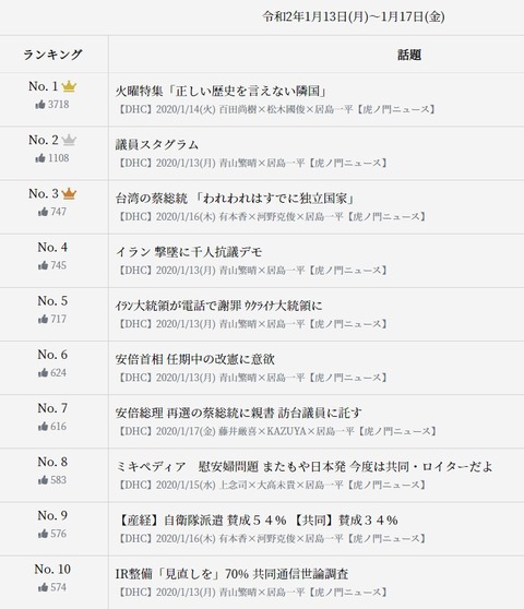 2020.01.15 虎8公式週刊