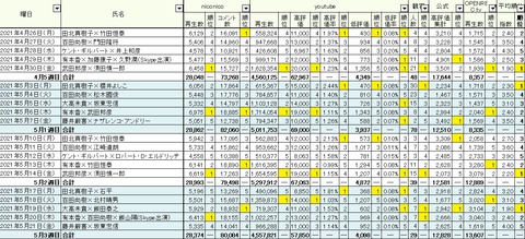 2021.05.29　5.17～21総合