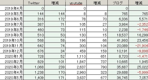 2020.05.29 全体