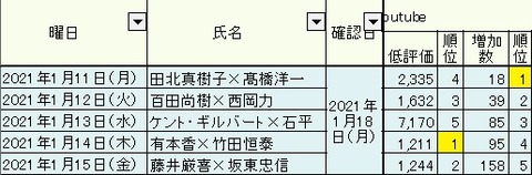 2021.01.18　1.11～15総合03