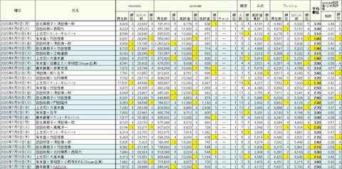 2020.07.25　7.13~17平均