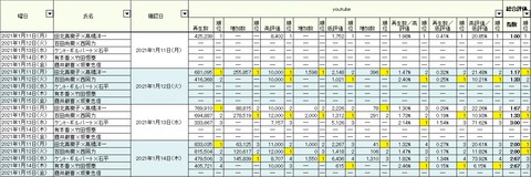 2021.01.14　1.11～15総合