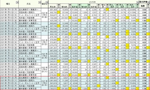 2021.01.20　1.11～15総合