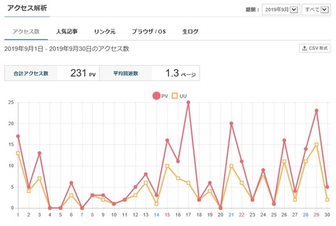 2019.10.01 ブログ競馬